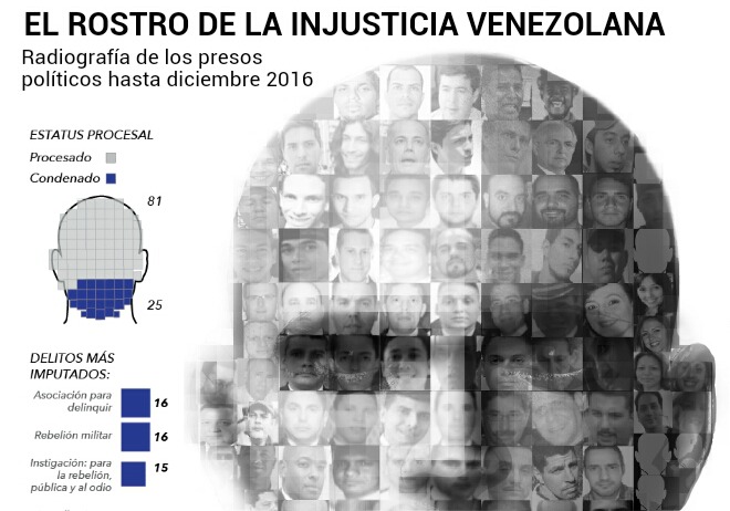 presos-politicos-radiografia-2